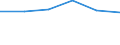 KN 22089053 /Exporte /Einheit = Preise (Euro/Bes. Maßeinheiten) /Partnerland: Niederlande /Meldeland: Eur27 /22089053:Branntwein in Behaeltern mit Einem Inhalt von =< 2 l (Ausg. Branntwein aus Wein Oder Traubentrester, Whisky, rum und Taffia, gin und Genever, Arrak, Wodka mit Einem Alkoholgehalt von =< 45,4 % vol Sowie Obstbranntwein)