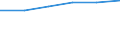 KN 22089053 /Exporte /Einheit = Preise (Euro/Bes. Maßeinheiten) /Partnerland: Deutschland /Meldeland: Eur27 /22089053:Branntwein in Behaeltern mit Einem Inhalt von =< 2 l (Ausg. Branntwein aus Wein Oder Traubentrester, Whisky, rum und Taffia, gin und Genever, Arrak, Wodka mit Einem Alkoholgehalt von =< 45,4 % vol Sowie Obstbranntwein)