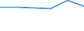 KN 22089053 /Exporte /Einheit = Preise (Euro/Bes. Maßeinheiten) /Partnerland: Italien /Meldeland: Eur27 /22089053:Branntwein in Behaeltern mit Einem Inhalt von =< 2 l (Ausg. Branntwein aus Wein Oder Traubentrester, Whisky, rum und Taffia, gin und Genever, Arrak, Wodka mit Einem Alkoholgehalt von =< 45,4 % vol Sowie Obstbranntwein)