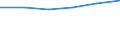 KN 22089055 /Exporte /Einheit = Preise (Euro/Bes. Maßeinheiten) /Partnerland: Belgien/Luxemburg /Meldeland: Eur27 /22089055:Likoer in Behaeltern mit Einem Inhalt von =< 2 L