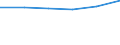 KN 22089055 /Exporte /Einheit = Preise (Euro/Bes. Maßeinheiten) /Partnerland: Deutschland /Meldeland: Eur27 /22089055:Likoer in Behaeltern mit Einem Inhalt von =< 2 L