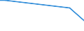 KN 22089056 /Exporte /Einheit = Preise (Euro/Bes. Maßeinheiten) /Partnerland: Eritrea /Meldeland: Eur15 /22089056:Branntwein, in BehÃ¤ltnissen mit Einem Inhalt von <= 2 l (Ausg. Branntwein aus Wein Oder Traubentrester, Whisky, rum und Anderer Branntwein Gewonnen Durch Destillieren Vergorener Zuckerrohrerzeugnisse, Gin, Genever, Arrak, Wodka, LikÃ¶r, Ouzo Sowie Obstbranntwein, Korn und Tequila)