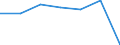 KN 22089071 /Exporte /Einheit = Preise (Euro/Bes. Maßeinheiten) /Partnerland: Schweiz /Meldeland: Eur27 /22089071:Obstbranntwein, in BehÃ¤ltnissen mit Einem Inhalt von > 2 l (Ausg. Branntwein aus Wein- Oder Traubentrester, Pflaumenbranntwein, Birnenbranntwein und Kirschbranntwein)