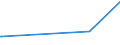 KN 22089071 /Exporte /Einheit = Preise (Euro/Bes. Maßeinheiten) /Partnerland: Kasachstan /Meldeland: Europäische Union /22089071:Obstbranntwein, in BehÃ¤ltnissen mit Einem Inhalt von > 2 l (Ausg. Branntwein aus Wein- Oder Traubentrester, Pflaumenbranntwein, Birnenbranntwein und Kirschbranntwein)