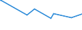 KN 22089075 /Exporte /Einheit = Preise (Euro/Bes. Maßeinheiten) /Partnerland: Marokko /Meldeland: Eur27_2020 /22089075:Tequila, in BehÃ¤ltnissen mit Einem Inhalt von > 2 L