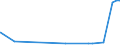KN 22089077 /Exporte /Einheit = Preise (Euro/Bes. Maßeinheiten) /Partnerland: Weissrussland /Meldeland: Eur27_2020 /22089077:Branntwein, in BehÃ¤ltnissen mit Einem Inhalt von > 2 l (Ausg. Branntwein aus Wein Oder Traubentrester, Whisky, rum und Anderer Branntwein Gewonnen Durch Destillieren Vergorener Zuckerrohrerzeugnisse, Gin, Genever, Arrak, Wodka, LikÃ¶r, Ouzo Sowie Obstbranntwein und Tequila)