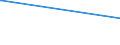 KN 22089077 /Exporte /Einheit = Preise (Euro/Bes. Maßeinheiten) /Partnerland: Guinea /Meldeland: Europäische Union /22089077:Branntwein, in BehÃ¤ltnissen mit Einem Inhalt von > 2 l (Ausg. Branntwein aus Wein Oder Traubentrester, Whisky, rum und Anderer Branntwein Gewonnen Durch Destillieren Vergorener Zuckerrohrerzeugnisse, Gin, Genever, Arrak, Wodka, LikÃ¶r, Ouzo Sowie Obstbranntwein und Tequila)