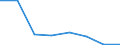 KN 22089079 /Exporte /Einheit = Preise (Euro/Bes. Maßeinheiten) /Partnerland: Finnland /Meldeland: Eur27 /22089079:Likoer und Andere Spirituosen, in Behaeltern mit Einem Inhalt von > 2 l (Ausg. Branntwein aus Wein Oder Traubentrester, Whisky, rum und Taffia, gin und Genever, Arrak, Wodka mit Einem Alkoholgehalt von =< 45,4 % vol Sowie Obstbranntwein)