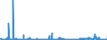 CN 22089091 /Exports /Unit = Prices (Euro/suppl. units) /Partner: Germany /Reporter: Eur27_2020 /22089091:Undenatured Ethyl Alcohol, of an Alcoholic Strength of < 80% Vol, in Containers Holding <= 2 L