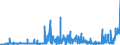 CN 22089091 /Exports /Unit = Prices (Euro/suppl. units) /Partner: Italy /Reporter: Eur27_2020 /22089091:Undenatured Ethyl Alcohol, of an Alcoholic Strength of < 80% Vol, in Containers Holding <= 2 L
