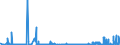 CN 22089091 /Exports /Unit = Prices (Euro/suppl. units) /Partner: Ireland /Reporter: Eur27_2020 /22089091:Undenatured Ethyl Alcohol, of an Alcoholic Strength of < 80% Vol, in Containers Holding <= 2 L