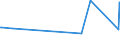CN 22089091 /Exports /Unit = Prices (Euro/suppl. units) /Partner: Gibraltar /Reporter: Eur27_2020 /22089091:Undenatured Ethyl Alcohol, of an Alcoholic Strength of < 80% Vol, in Containers Holding <= 2 L