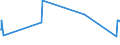 KN 22089091 /Exporte /Einheit = Preise (Euro/Bes. Maßeinheiten) /Partnerland: Georgien /Meldeland: Europäische Union /22089091:Ethylalkohol mit Einem Alkoholgehalt von < 80% Vol, Unvergällt, in Behältnissen mit Einem Inhalt von <= 2 L