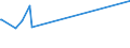 KN 22089091 /Exporte /Einheit = Preise (Euro/Bes. Maßeinheiten) /Partnerland: Kasachstan /Meldeland: Eur27 /22089091:Ethylalkohol mit Einem Alkoholgehalt von < 80% Vol, Unvergällt, in Behältnissen mit Einem Inhalt von <= 2 L