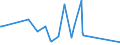 KN 22089091 /Exporte /Einheit = Preise (Euro/Bes. Maßeinheiten) /Partnerland: Serbien /Meldeland: Europäische Union /22089091:Ethylalkohol mit Einem Alkoholgehalt von < 80% Vol, Unvergällt, in Behältnissen mit Einem Inhalt von <= 2 L