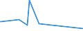 CN 22089091 /Exports /Unit = Prices (Euro/suppl. units) /Partner: Benin /Reporter: Eur27_2020 /22089091:Undenatured Ethyl Alcohol, of an Alcoholic Strength of < 80% Vol, in Containers Holding <= 2 L