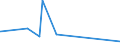 KN 22089091 /Exporte /Einheit = Preise (Euro/Bes. Maßeinheiten) /Partnerland: Benin /Meldeland: Eur15 /22089091:Ethylalkohol mit Einem Alkoholgehalt von < 80% Vol, Unvergällt, in Behältnissen mit Einem Inhalt von <= 2 L