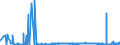 CN 22089099 /Exports /Unit = Prices (Euro/suppl. units) /Partner: Netherlands /Reporter: Eur27_2020 /22089099:Undenatured Ethyl Alcohol, of an Alcoholic Strength of < 80% Vol, in Containers Holding > 2 L