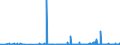 CN 22089099 /Exports /Unit = Prices (Euro/suppl. units) /Partner: United Kingdom /Reporter: Eur27_2020 /22089099:Undenatured Ethyl Alcohol, of an Alcoholic Strength of < 80% Vol, in Containers Holding > 2 L