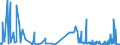 CN 22089099 /Exports /Unit = Prices (Euro/suppl. units) /Partner: Portugal /Reporter: Eur27_2020 /22089099:Undenatured Ethyl Alcohol, of an Alcoholic Strength of < 80% Vol, in Containers Holding > 2 L