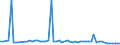 KN 22089099 /Exporte /Einheit = Preise (Euro/Bes. Maßeinheiten) /Partnerland: Ver.koenigreich(Nordirland) /Meldeland: Eur27_2020 /22089099:Ethylalkohol mit Einem Alkoholgehalt von < 80% Vol, Unvergällt, in Behältnissen mit Einem Inhalt von > 2 L