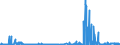 KN 22089099 /Exporte /Einheit = Preise (Euro/Bes. Maßeinheiten) /Partnerland: Luxemburg /Meldeland: Eur27_2020 /22089099:Ethylalkohol mit Einem Alkoholgehalt von < 80% Vol, Unvergällt, in Behältnissen mit Einem Inhalt von > 2 L