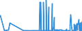 CN 22089099 /Exports /Unit = Prices (Euro/suppl. units) /Partner: Latvia /Reporter: Eur27_2020 /22089099:Undenatured Ethyl Alcohol, of an Alcoholic Strength of < 80% Vol, in Containers Holding > 2 L