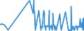 CN 22089099 /Exports /Unit = Prices (Euro/suppl. units) /Partner: Bulgaria /Reporter: Eur27_2020 /22089099:Undenatured Ethyl Alcohol, of an Alcoholic Strength of < 80% Vol, in Containers Holding > 2 L