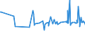 CN 22089099 /Exports /Unit = Prices (Euro/suppl. units) /Partner: Senegal /Reporter: Eur27_2020 /22089099:Undenatured Ethyl Alcohol, of an Alcoholic Strength of < 80% Vol, in Containers Holding > 2 L