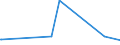 KN 22089099 /Exporte /Einheit = Preise (Euro/Bes. Maßeinheiten) /Partnerland: Liberia /Meldeland: Europäische Union /22089099:Ethylalkohol mit Einem Alkoholgehalt von < 80% Vol, Unvergällt, in Behältnissen mit Einem Inhalt von > 2 L