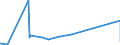 KN 22089099 /Exporte /Einheit = Preise (Euro/Bes. Maßeinheiten) /Partnerland: Benin /Meldeland: Europäische Union /22089099:Ethylalkohol mit Einem Alkoholgehalt von < 80% Vol, Unvergällt, in Behältnissen mit Einem Inhalt von > 2 L