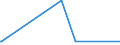 KN 22089099 /Exporte /Einheit = Preise (Euro/Bes. Maßeinheiten) /Partnerland: Burundi /Meldeland: Europäische Union /22089099:Ethylalkohol mit Einem Alkoholgehalt von < 80% Vol, Unvergällt, in Behältnissen mit Einem Inhalt von > 2 L