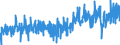 KN 2208 /Exporte /Einheit = Preise (Euro/Tonne) /Partnerland: Gibraltar /Meldeland: Eur27_2020 /2208:Ethylalkohol mit Einem Alkoholgehalt von < 80% Vol, Unvergällt; Branntwein, Likör und Andere Alkoholhaltige Getränke (Ausg. Zusammengesetzte Alkoholhaltige Zubereitungen der zum Herstellen von Getränken Verwendeten Art)