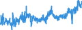 KN 2208 /Exporte /Einheit = Preise (Euro/Tonne) /Partnerland: Polen /Meldeland: Eur27_2020 /2208:Ethylalkohol mit Einem Alkoholgehalt von < 80% Vol, Unvergällt; Branntwein, Likör und Andere Alkoholhaltige Getränke (Ausg. Zusammengesetzte Alkoholhaltige Zubereitungen der zum Herstellen von Getränken Verwendeten Art)