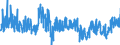 KN 2208 /Exporte /Einheit = Preise (Euro/Tonne) /Partnerland: Rumaenien /Meldeland: Eur27_2020 /2208:Ethylalkohol mit Einem Alkoholgehalt von < 80% Vol, Unvergällt; Branntwein, Likör und Andere Alkoholhaltige Getränke (Ausg. Zusammengesetzte Alkoholhaltige Zubereitungen der zum Herstellen von Getränken Verwendeten Art)