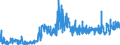 KN 2208 /Exporte /Einheit = Preise (Euro/Tonne) /Partnerland: Weissrussland /Meldeland: Eur27_2020 /2208:Ethylalkohol mit Einem Alkoholgehalt von < 80% Vol, Unvergällt; Branntwein, Likör und Andere Alkoholhaltige Getränke (Ausg. Zusammengesetzte Alkoholhaltige Zubereitungen der zum Herstellen von Getränken Verwendeten Art)