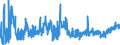 CN 2208 /Exports /Unit = Prices (Euro/ton) /Partner: Bosnia-herz. /Reporter: Eur27_2020 /2208:Undenatured Ethyl Alcohol of an Alcoholic Strength of < 80%; Spirits, Liqueurs and Other Spirituous Beverages (Excl. Compound Alcoholic Preparations of a Kind Used for the Manufacture of Beverages)