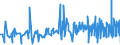 CN 2208 /Exports /Unit = Prices (Euro/ton) /Partner: Mauritania /Reporter: Eur27_2020 /2208:Undenatured Ethyl Alcohol of an Alcoholic Strength of < 80%; Spirits, Liqueurs and Other Spirituous Beverages (Excl. Compound Alcoholic Preparations of a Kind Used for the Manufacture of Beverages)