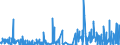 KN 2208 /Exporte /Einheit = Preise (Euro/Tonne) /Partnerland: Zentralaf.republik /Meldeland: Eur27_2020 /2208:Ethylalkohol mit Einem Alkoholgehalt von < 80% Vol, Unvergällt; Branntwein, Likör und Andere Alkoholhaltige Getränke (Ausg. Zusammengesetzte Alkoholhaltige Zubereitungen der zum Herstellen von Getränken Verwendeten Art)