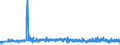 KN 22090011 /Exporte /Einheit = Preise (Euro/Bes. Maßeinheiten) /Partnerland: Ukraine /Meldeland: Eur27_2020 /22090011:Weinessig, in BehÃ¤ltnissen mit Einem Inhalt von <= 2 L