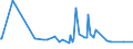 KN 22090019 /Exporte /Einheit = Preise (Euro/Bes. Maßeinheiten) /Partnerland: Ehem.jug.rep.mazed /Meldeland: Eur27_2020 /22090019:Weinessig, in BehÃ¤ltnissen mit Einem Inhalt von > 2 L