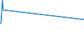 KN 22090019 /Exporte /Einheit = Preise (Euro/Bes. Maßeinheiten) /Partnerland: Dschibuti /Meldeland: Eur27_2020 /22090019:Weinessig, in BehÃ¤ltnissen mit Einem Inhalt von > 2 L