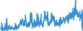 KN 2209 /Exporte /Einheit = Preise (Euro/Tonne) /Partnerland: Niederlande /Meldeland: Eur27_2020 /2209:Speiseessig `gÃ¤rungsessig und Essigersatz aus EssigsÃ¤ure`