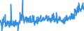 KN 2209 /Exporte /Einheit = Preise (Euro/Tonne) /Partnerland: Italien /Meldeland: Eur27_2020 /2209:Speiseessig `gÃ¤rungsessig und Essigersatz aus EssigsÃ¤ure`