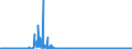 KN 2209 /Exporte /Einheit = Preise (Euro/Tonne) /Partnerland: Griechenland /Meldeland: Eur27_2020 /2209:Speiseessig `gÃ¤rungsessig und Essigersatz aus EssigsÃ¤ure`