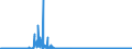 KN 2209 /Exporte /Einheit = Preise (Euro/Tonne) /Partnerland: Griechenland /Meldeland: Eur27_2020 /2209:Speiseessig `gärungsessig und Essigersatz aus Essigsäure`