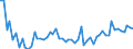 KN 2209 /Exporte /Einheit = Preise (Euro/Tonne) /Partnerland: Ver.koenigreich(Nordirland) /Meldeland: Eur27_2020 /2209:Speiseessig `gÃ¤rungsessig und Essigersatz aus EssigsÃ¤ure`