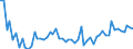 KN 2209 /Exporte /Einheit = Preise (Euro/Tonne) /Partnerland: Ver.koenigreich(Nordirland) /Meldeland: Eur27_2020 /2209:Speiseessig `gärungsessig und Essigersatz aus Essigsäure`