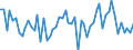 KN 2209 /Exporte /Einheit = Preise (Euro/Tonne) /Partnerland: Ver.koenigreich(Ohne Nordirland) /Meldeland: Eur27_2020 /2209:Speiseessig `gÃ¤rungsessig und Essigersatz aus EssigsÃ¤ure`