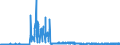 KN 2209 /Exporte /Einheit = Preise (Euro/Tonne) /Partnerland: Luxemburg /Meldeland: Eur27_2020 /2209:Speiseessig `gÃ¤rungsessig und Essigersatz aus EssigsÃ¤ure`